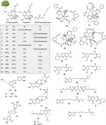 Twenty-five years of natural products research in NuBBE